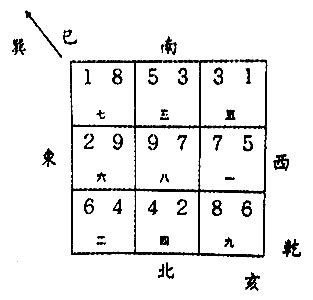 乾山巽向八運|八运坐西北向东南之乾山巽向／亥山巳向宅运风水详解